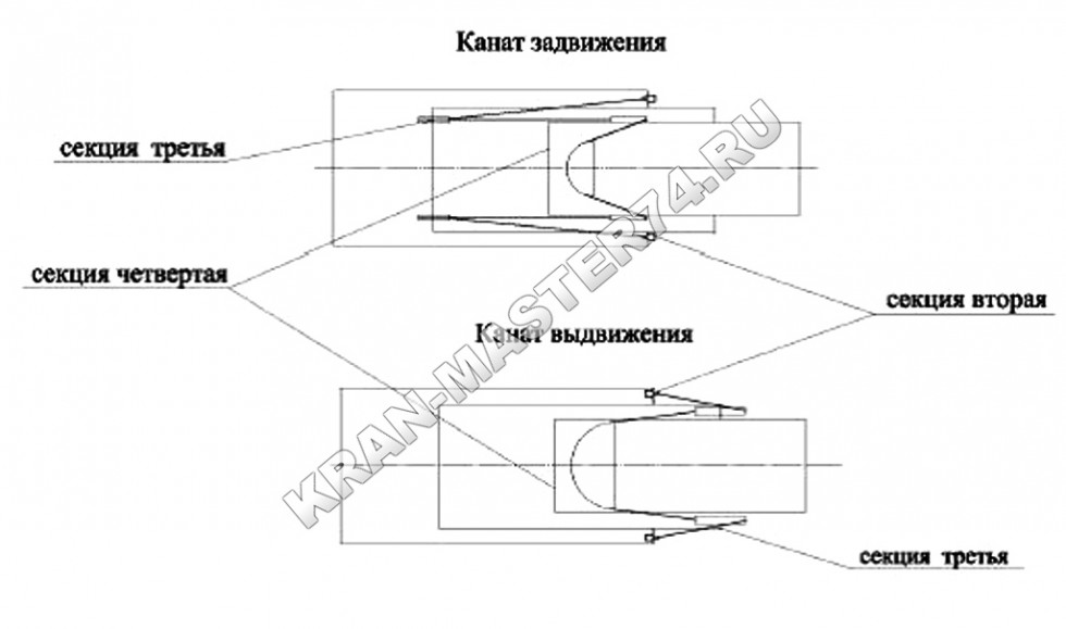 Стрела телескопическая КС-6476А.340.01.000-01 для автокрана Газпром-Кран КС-6476, КС-6478 (Газакс) - схема запасовки стрелы
